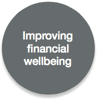 Improving financial wellbeing