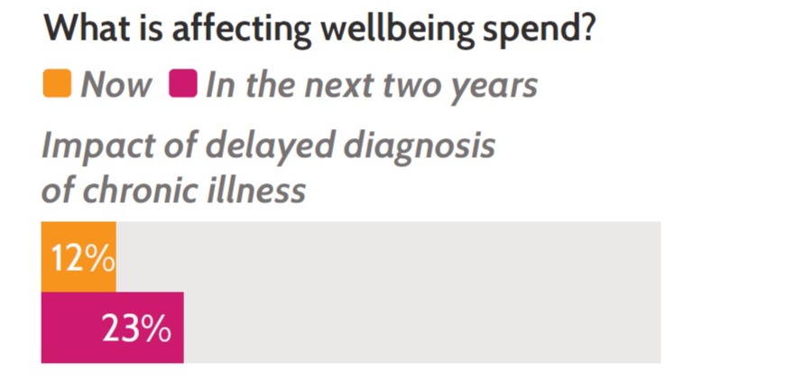 Insurance roundup impact of delayed diagnosis graph.jpg