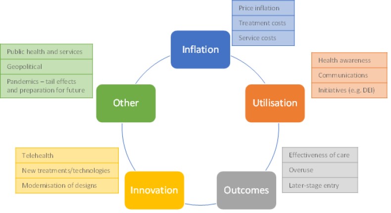 Lockton medical trends.jpg