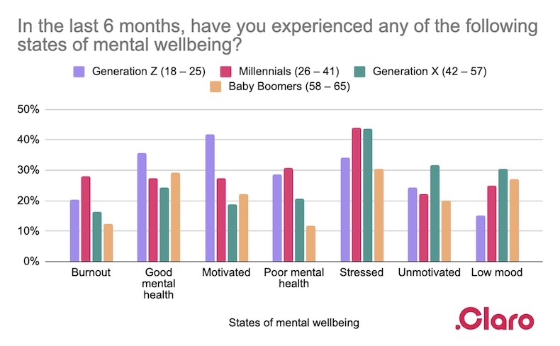 Have you experienced any of the following states of mental wellbeing?.jpg