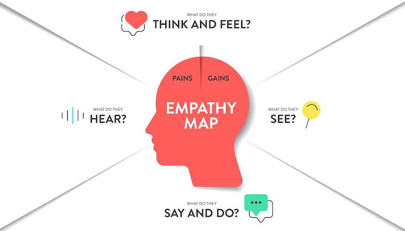 6 key steps to creating an empathetic leadership culture.jpg 1