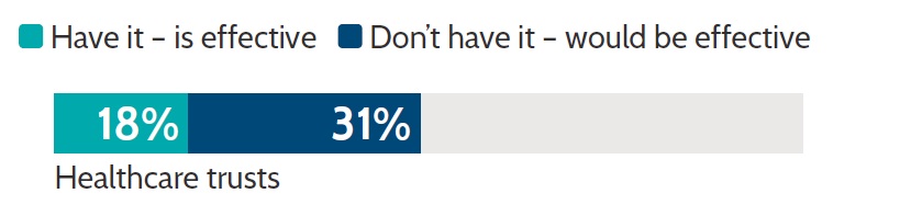 Insurance round up healthcare trusts graph.jpg