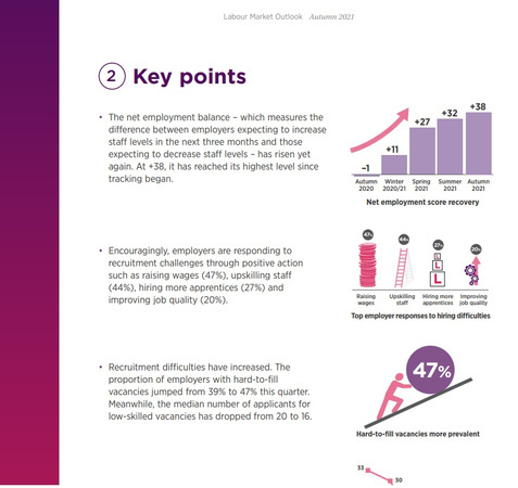 Report: CIPD Market Labour Outlook Autumn 2021 1