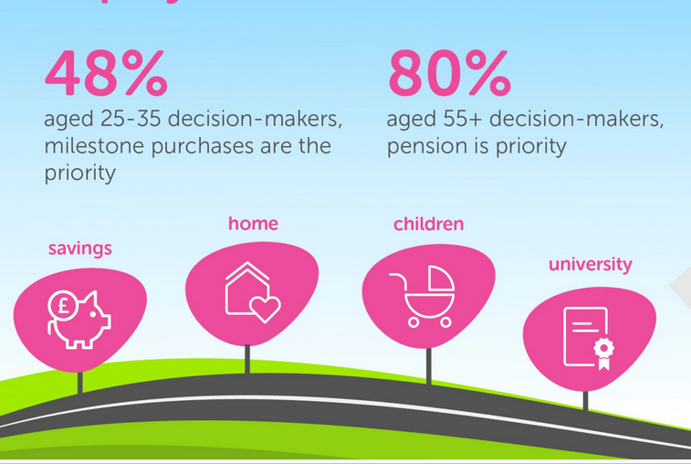 Report: Realigning workplace savings to meet the needs of millennials 1