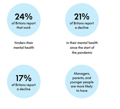 Mental Health Index: October 2021 1