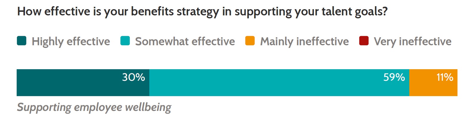 Insurance round up effective talent goals graph.jpg