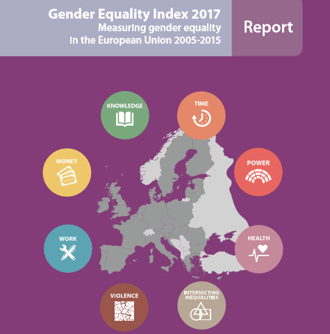 Gender Equality Index 1
