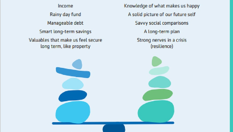 Report: Insight into the nation’s financial wellbeing 1