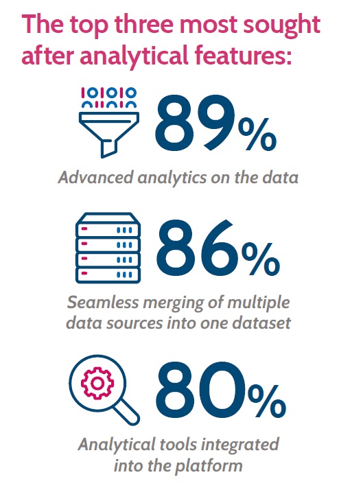 Insurance round up top 3 analytical features graph.jpg