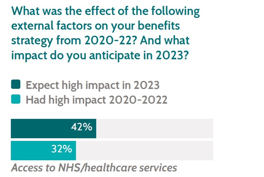 Insurance round up access to NHS graph.jpg