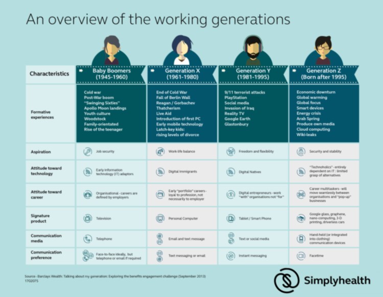 5725-1533554857_SimplyhealthAnoverviewoftheworkinggenerations-Infographic.jpg