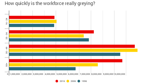 6C69-1466592194_Ageing_Workforce_graph_1.jpg