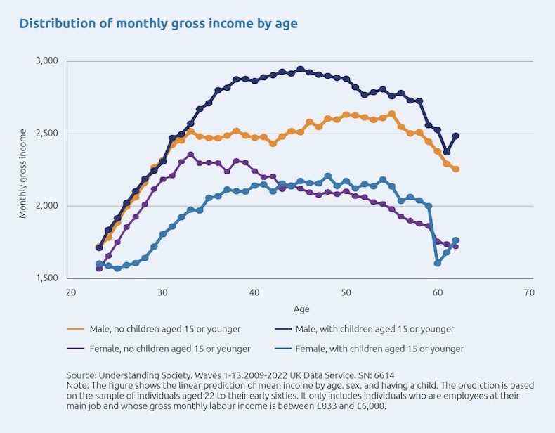 How employers can help to tackle the ‘child penalty’ facing women.jpg