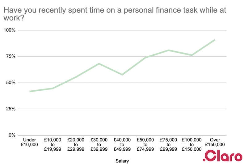 Have you spent time on personal time while at work?.jpg