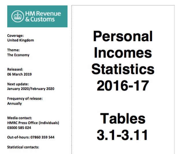 Statistics: Personal Income Statistics 2016-17 1