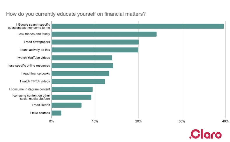 Using Google to learn about finance.jpg