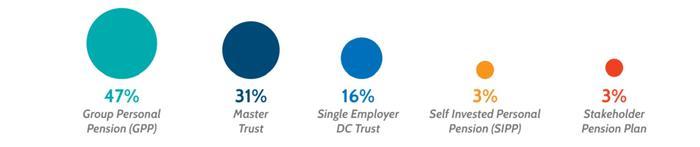 Pension research types of auto enrolment scheme.jpg