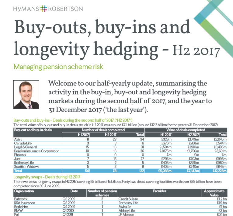 Buy-outs, buy-ins and longevity hedging 1