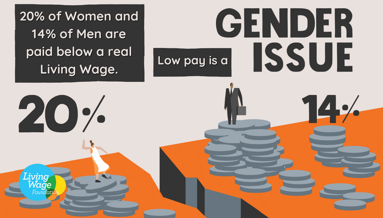 Report: Employee jobs paid below the living wage 2021 1