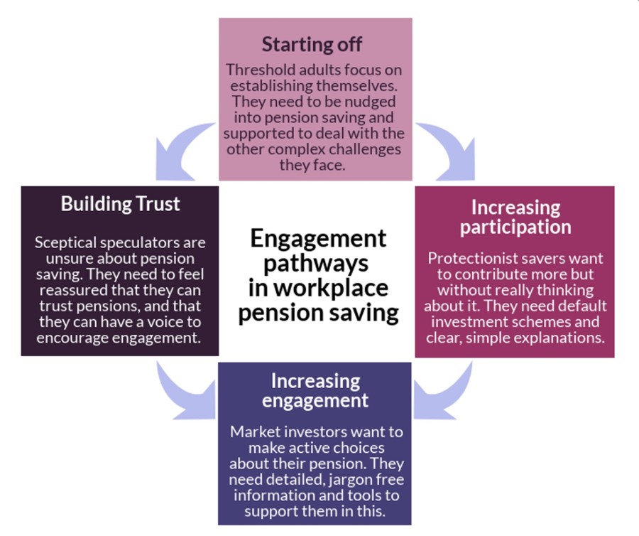 C003-1563541519_Pensionsengagementpathwaysarticle1.jpg