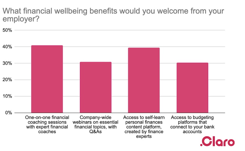 What financial wellbeing benefits would you welcome from your employer?.jpg