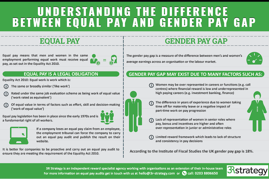 EC5F-1551436173_EqualPayvsGenderPay-InfographicMAIN.png