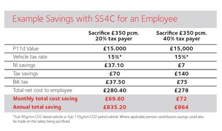 EDB5-1442922548_Salarysacrifice_2.jpg