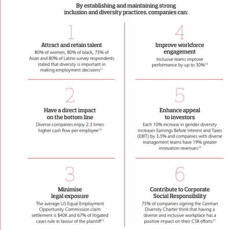 Whitepaper: Diversity, equity and inclusion in the workplace 1